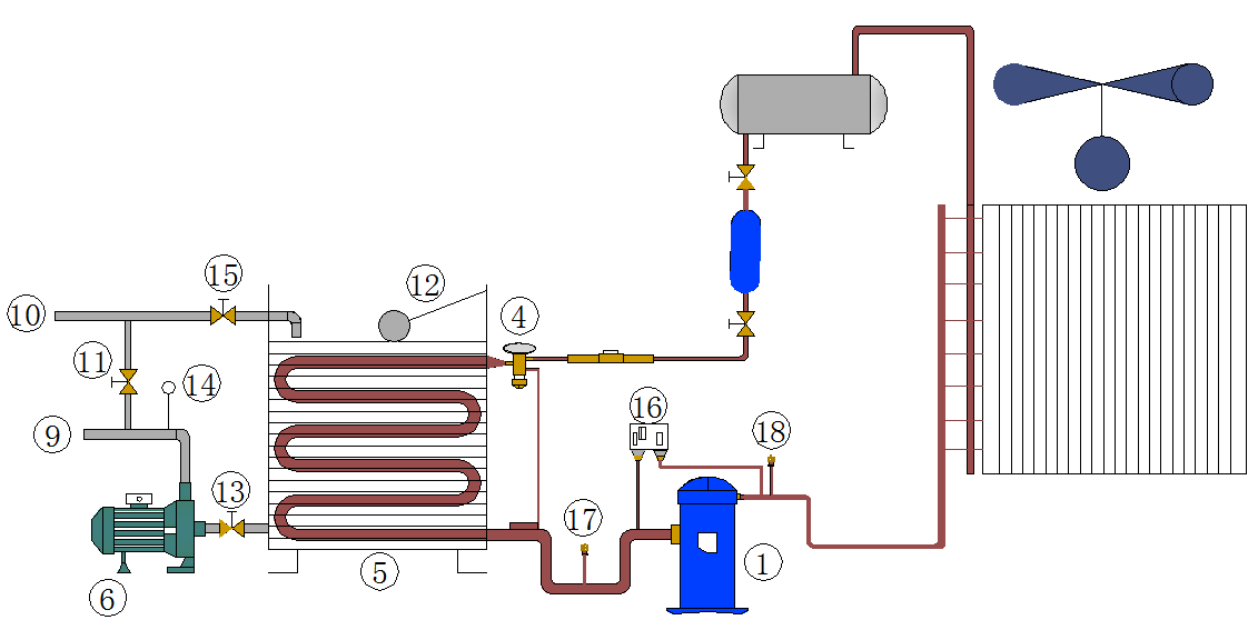 水冷工业冷水机和风冷工业冷水机如何选择